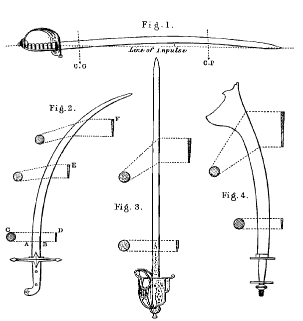 Langham's British Sword Research