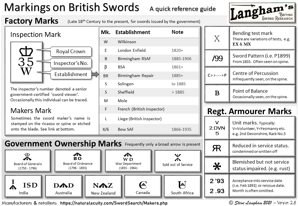 Markings on British Swords